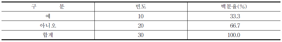 전문계 고등학생의 졸업 후 전문병 지원 의사