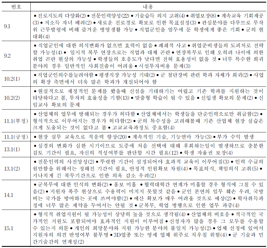 전문계 고등학교 교사설문지 주관식 답변