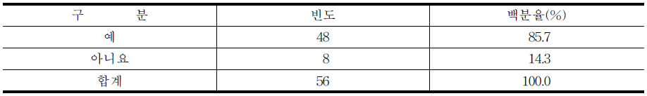 대체 복무제의 폐지로 인한 기업체 인력 부족 현상 발생 여부에 대한 인식