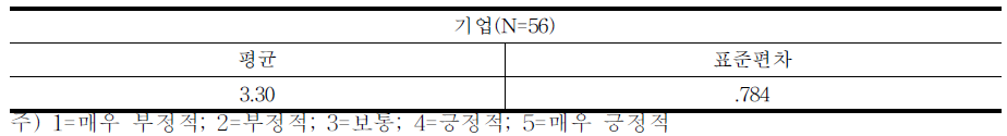 기술특기병 및 전문병 제도가 도입될 시 현장 숙련 기능 인력 양성의 관점에서 미치는 영향