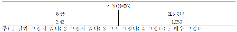 전문병 복무 후 해당 인력 채용 여부