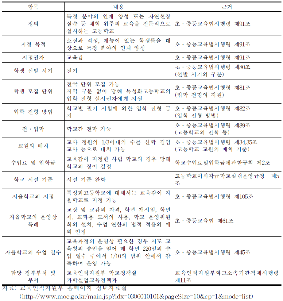 특성화고등학교의 교육 목적 및 운영에 관한 법적 근거