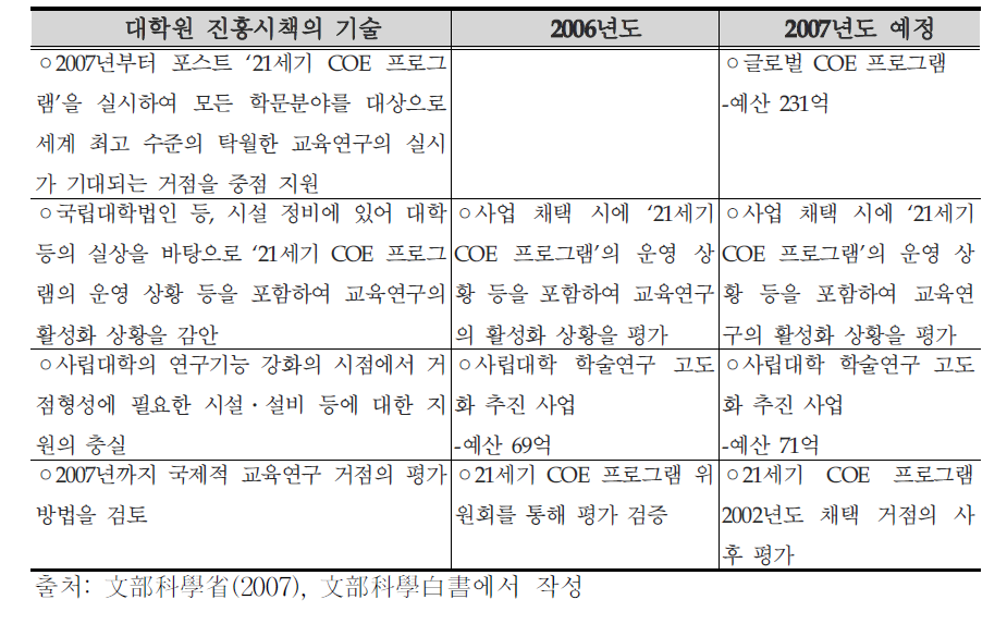 일본의 교육연구 분야의 국제화 정책