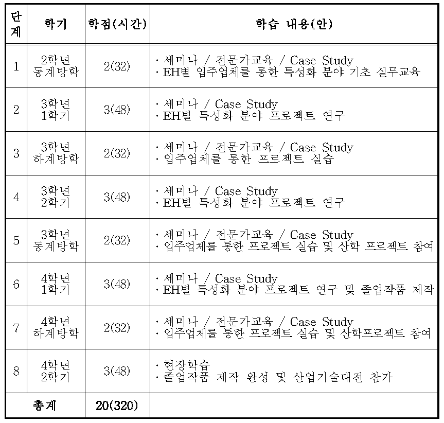 8단계 학습 프로그램