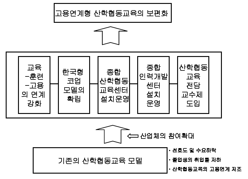 연구의 분석틀