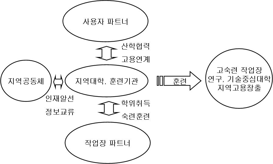 캘리포니아 위기극복 프로그램(California's EDGE campaign) 주요내용