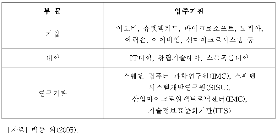 시스타 사이언스파크의 주요 입주기관