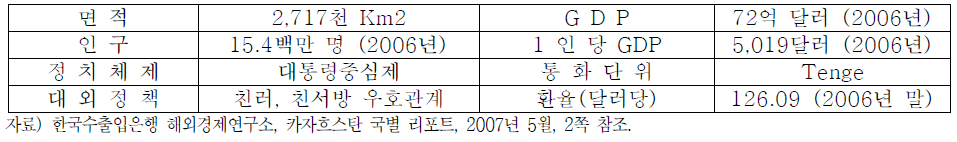 카자흐스탄 일반 개황