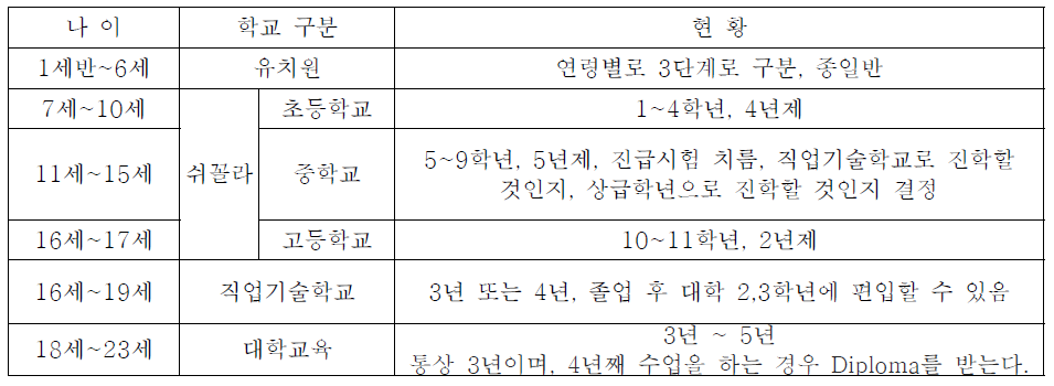 카자흐스탄 교육시스템