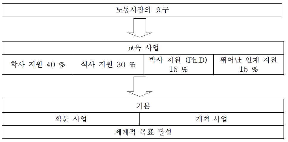 구상