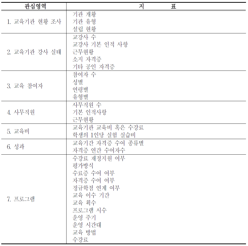 대학의 평생교육