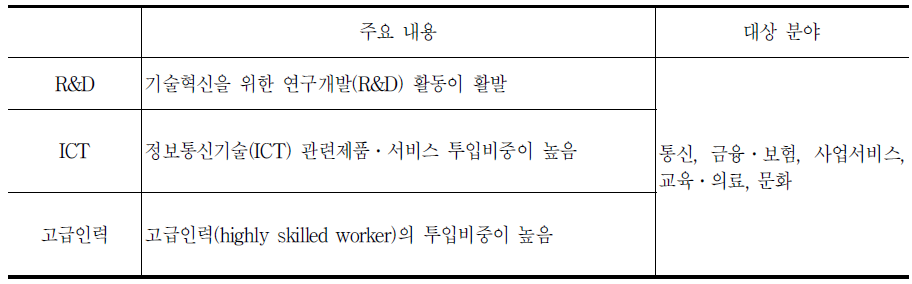 OECD의 지식서비스업의 개념