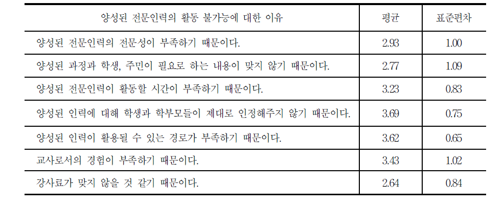 [보고서]직선 교육감시대 교육청 RHRD 정책기능 강화 방안