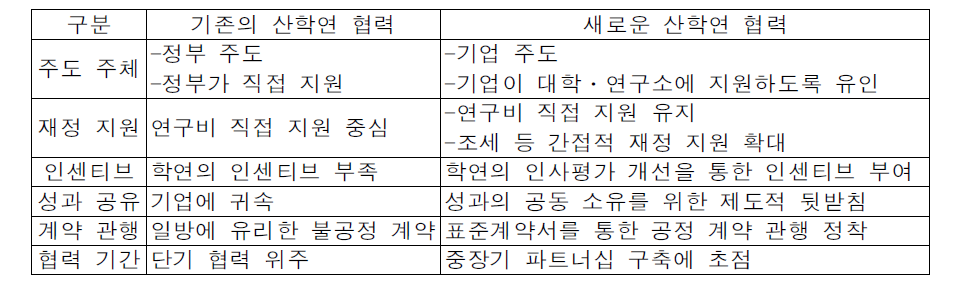 산학연 협력 정책의 기본 방향