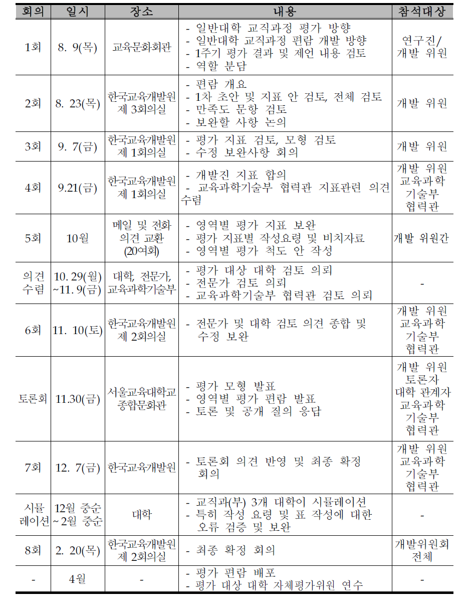 편람개발위원회 활동 내용