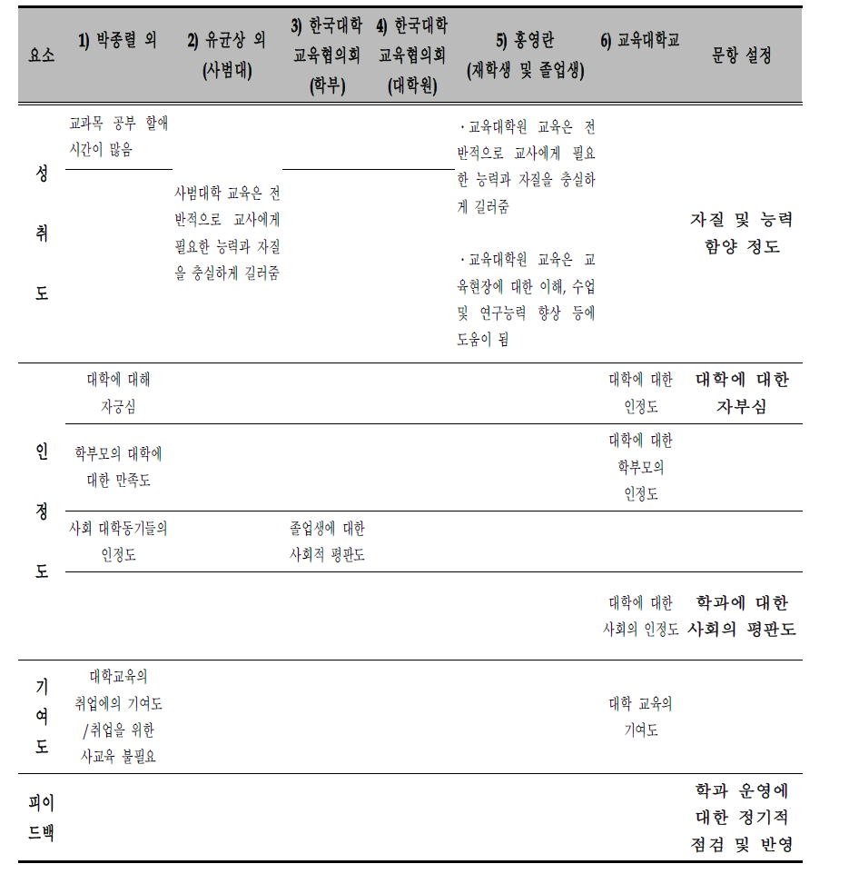 산출 영역