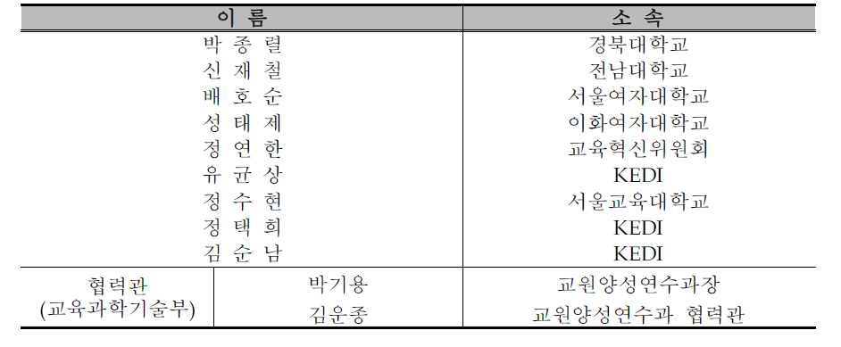 평가 모형 및 편람 개발위원회 구성