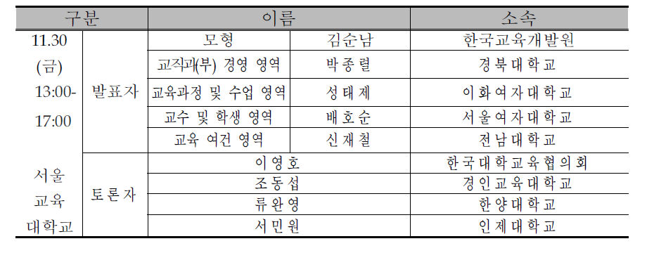 평가 모형 및 편람 공개 토론회