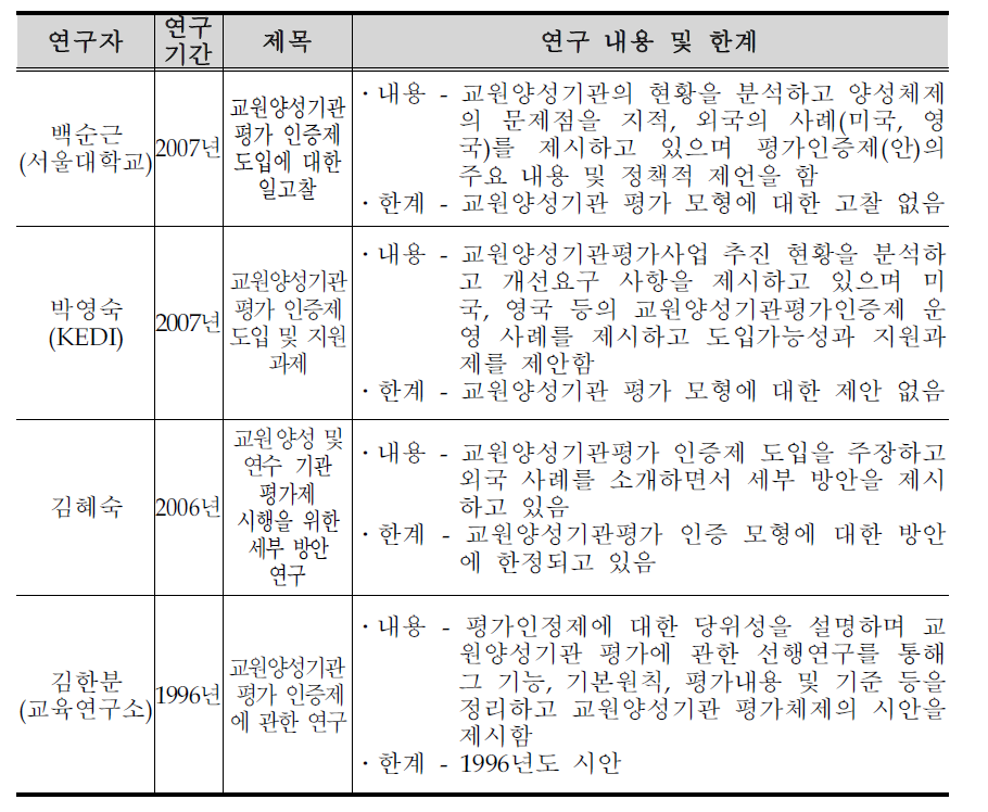 교원양성기관평가에 대한 선행 연구 분석