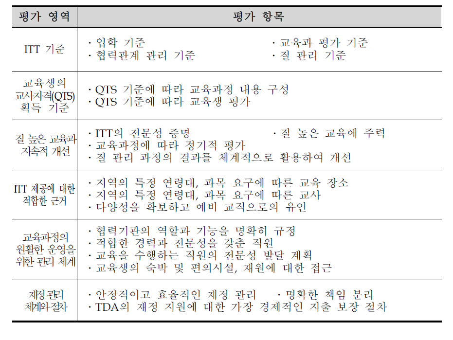 TDA의 평가 기준