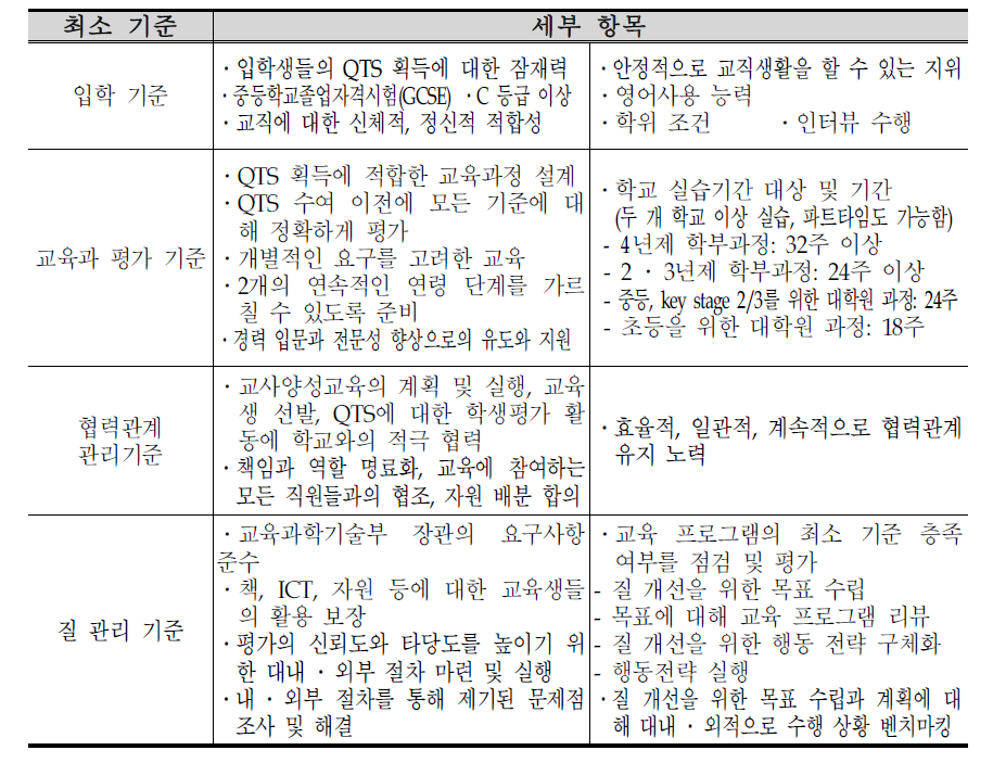 영국 교원양성교육의 최초 평가 인증 기준