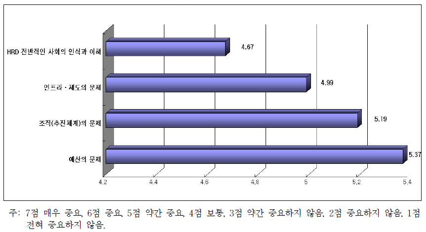 국가인적자원정책 추진상의 주요 문제