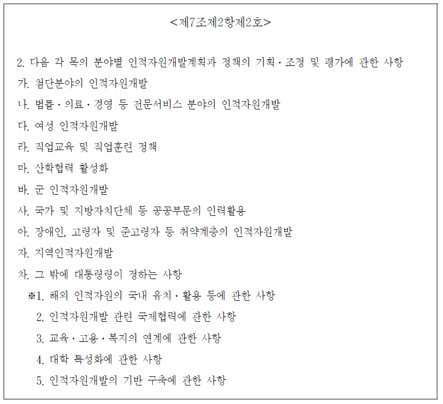 인적자원개발기본법상 국인위가 심의할 인적자원개발관련 주요 분야별 사항