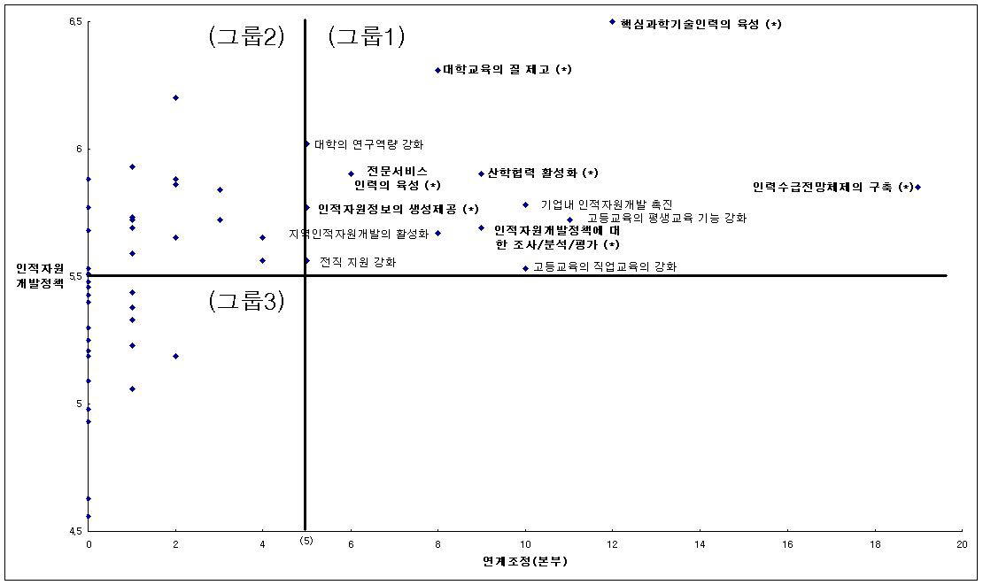 인적자원정책본부의 주요 일감