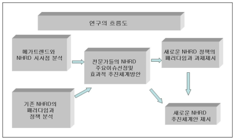 연구흐름도