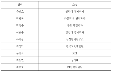 전문가 자문위원단