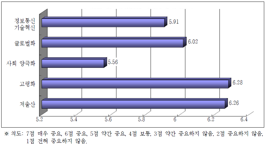 국가 HRD 정책에 영향을 미치는 메가트렌드