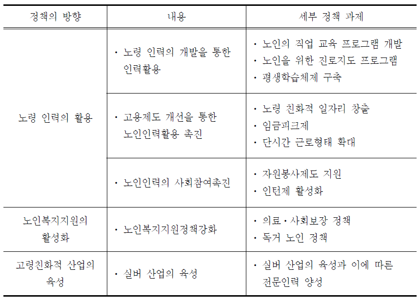 고령화가 HRD 정책에 미치는 영향