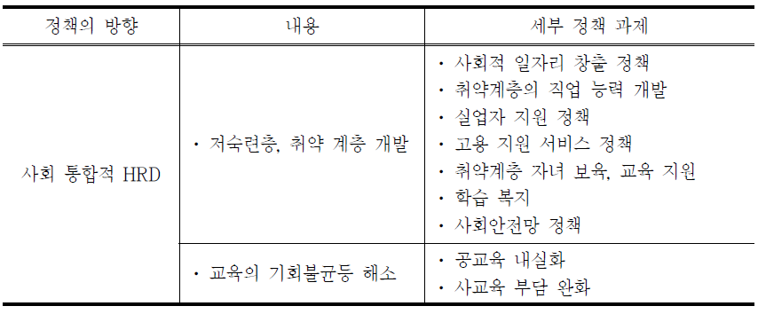 사회 양극화가 HRD 정책에 미치는 영향