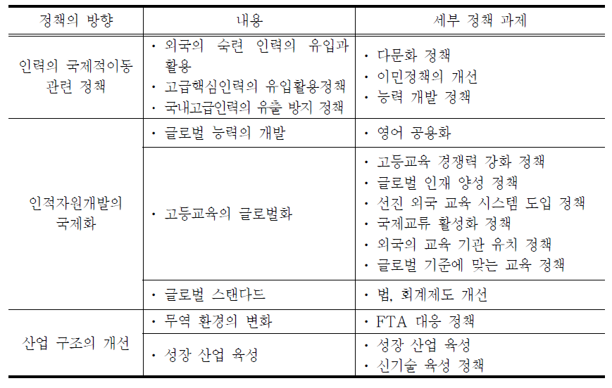 글로벌화가 HRD 정책에 미치는 영향