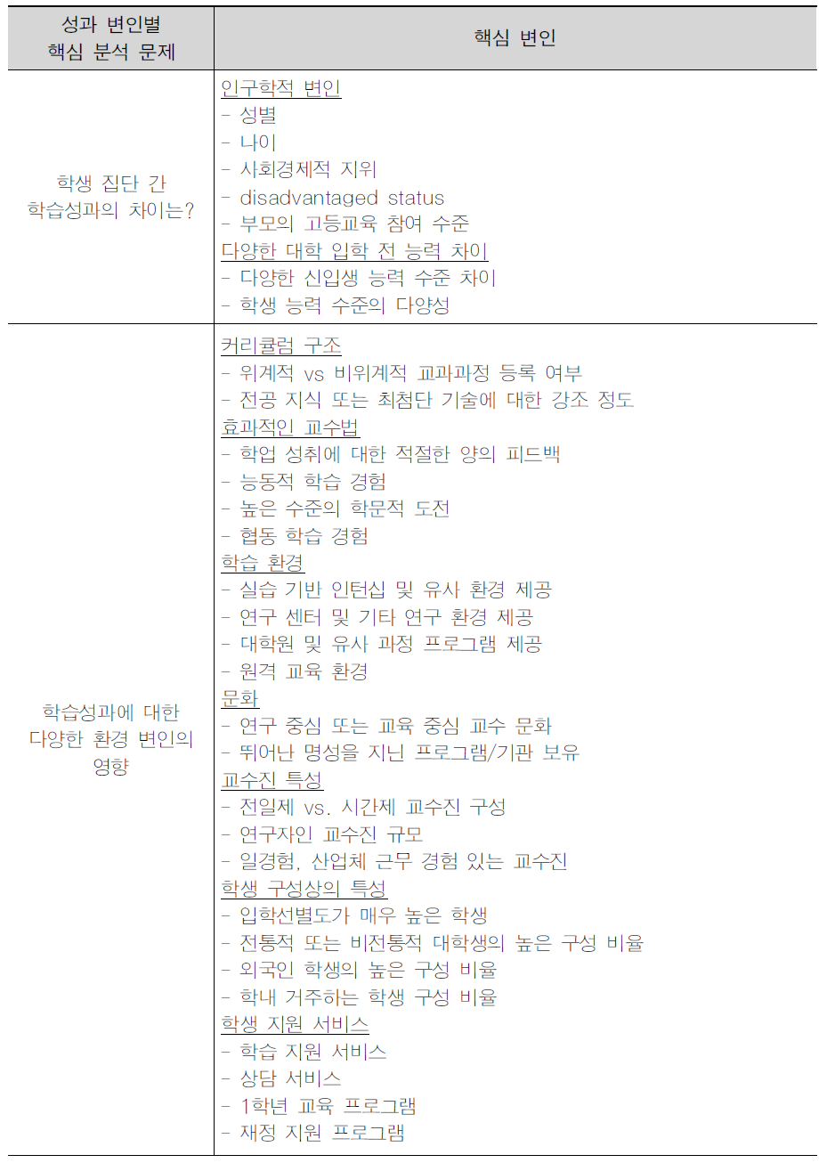 OECD AHELO 실행가능성 평가의 분석 문제