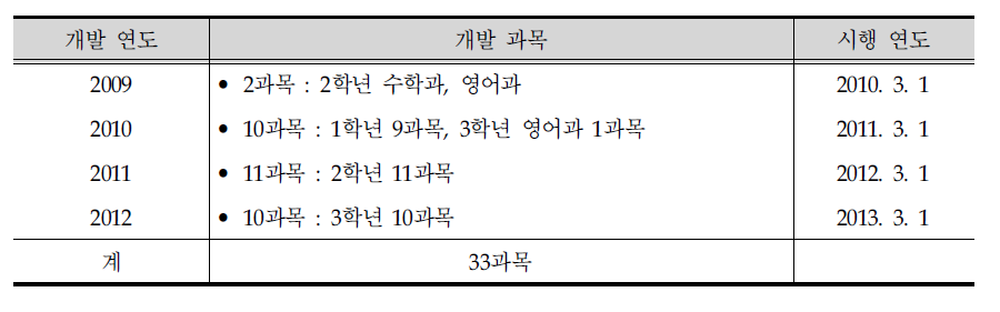 방송통신고등학교 콘텐츠 개발 계획