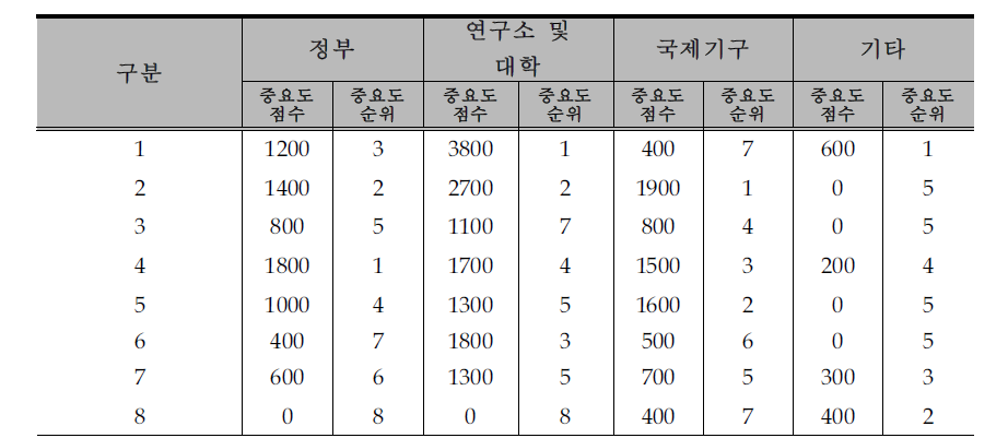 초등교육 발전을 위한 교육협력사업