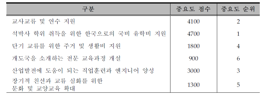 한국 교육시장에의 참여를 위한 협력의 주요 내용