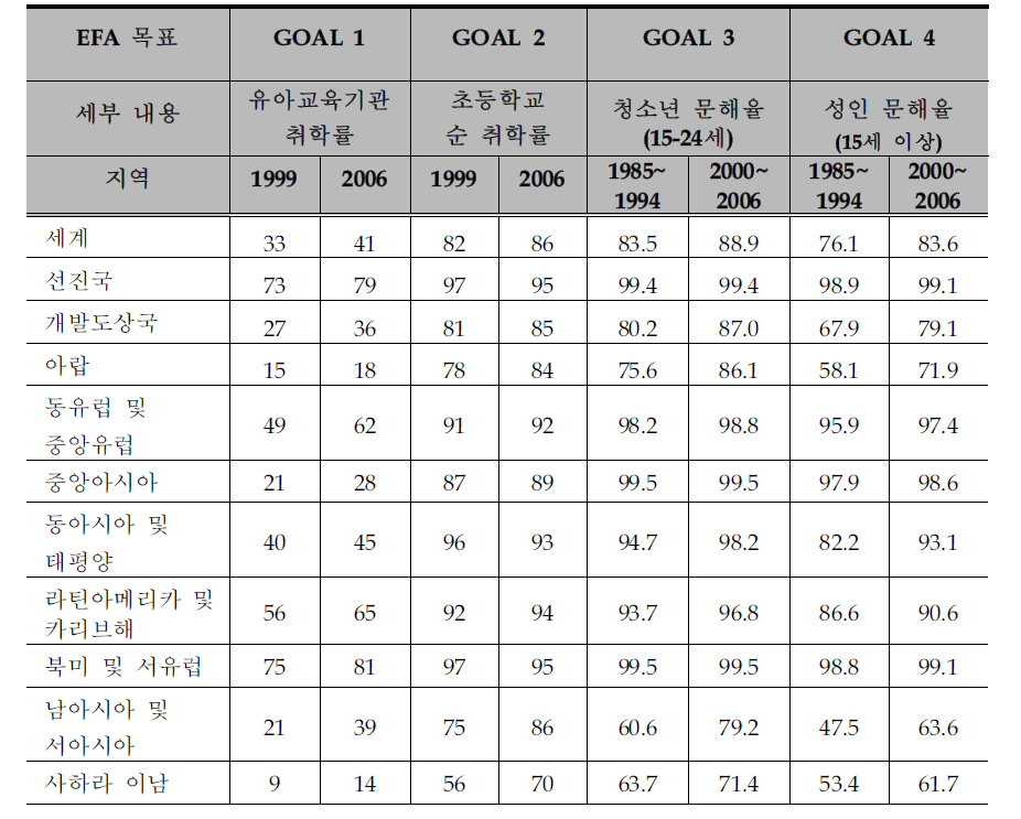 EFAGoal1,2,3,4달성현황