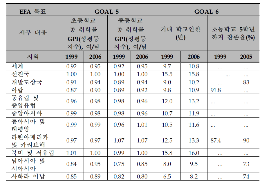 EFAGoal5,6달성현황