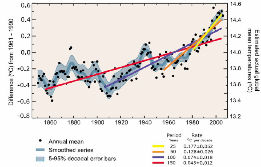 전지구 표면온도 상승(IPCC4차보고서)