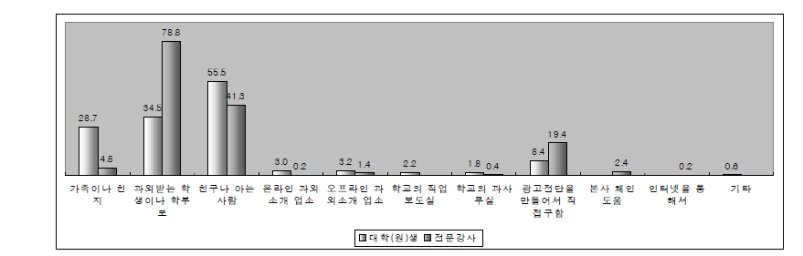 과외소개 경로