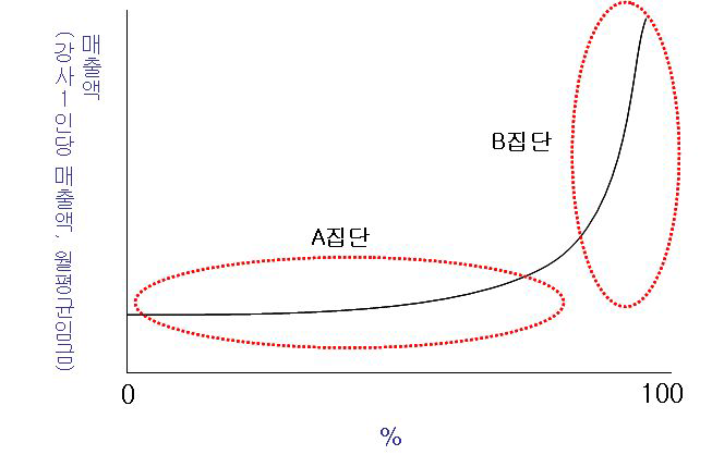 학원 및 교습소의 시장 특성 도해