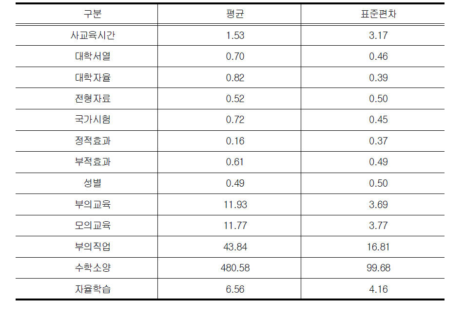 변수의 기초통계