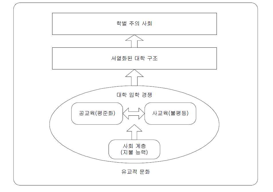 사교육비 지출 구조