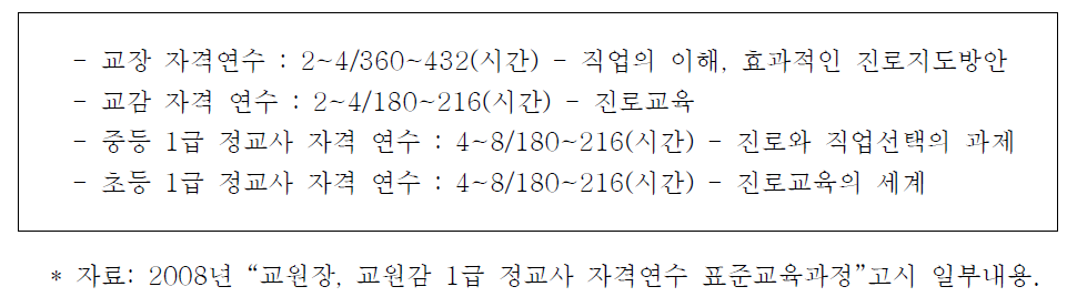 자격연수 과정의 진로교육 할당 시간