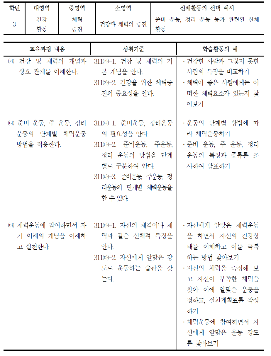 초등학교 3학년 건강활동(체력 증진)영역의 성취기준과 학습 활동 예시