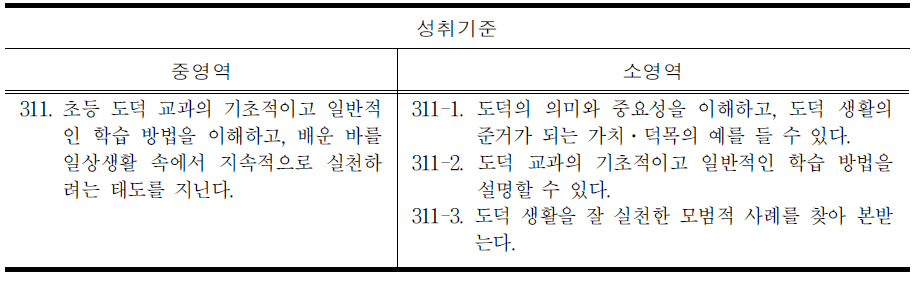 ‘1. 도덕적 주체로서의 나, 가. 도덕공부는 이렇게 해요’ 성취 기준