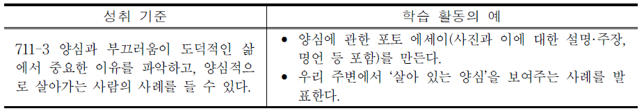 성취 기준과 학생 활동의 예 개발 사례