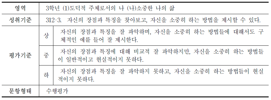 평가 도구 메타 정보표